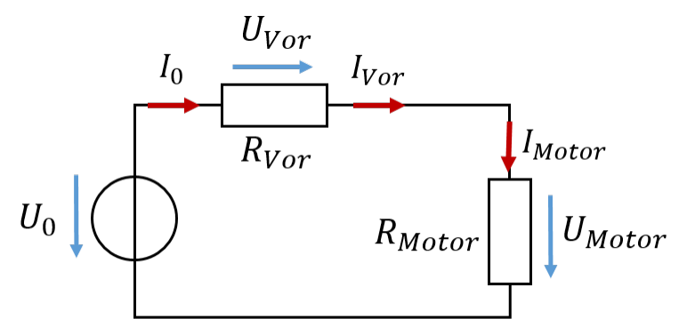 Vorwiderstand RVor zwischen Spannungsquelle U0 und Motor RMotor mit den Strömen I0, IVor, IMotor und den Spannungen UVor, UMotor