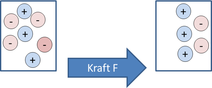 5-Grundlagen-der-elektrotechnik-physikalische-grundlagen-ladung-kraefte ...