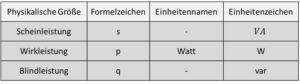 Komplexe Leistung – Lerninhalte Und Abschlussarbeiten